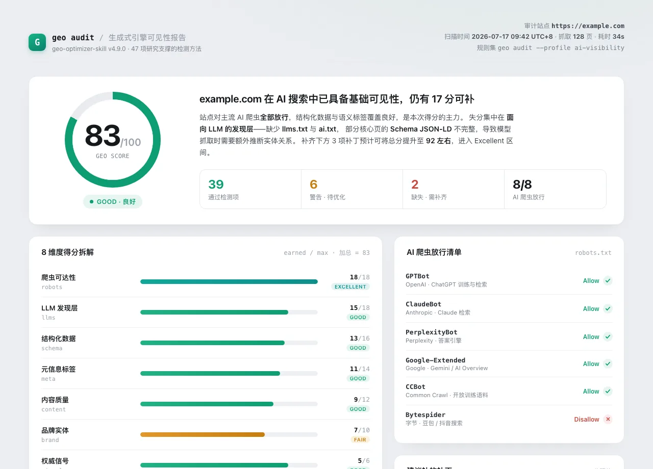 同款审计报告的可视化呈现