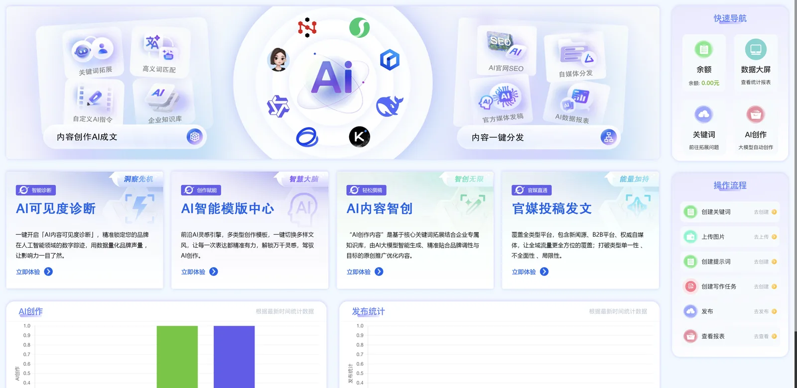 全链路操作台：60 张真实平台 UI