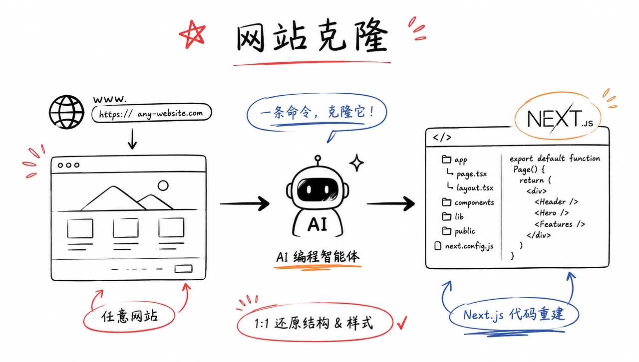 网站克隆