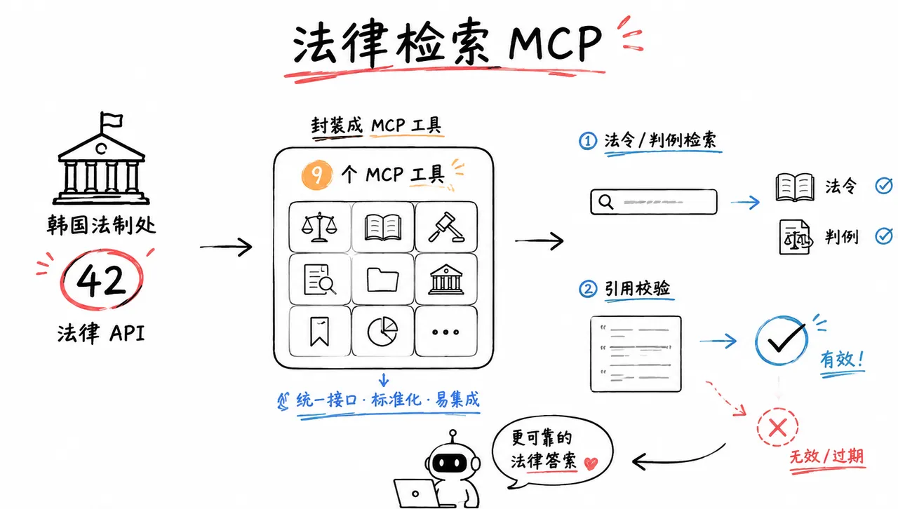 法律检索 MCP