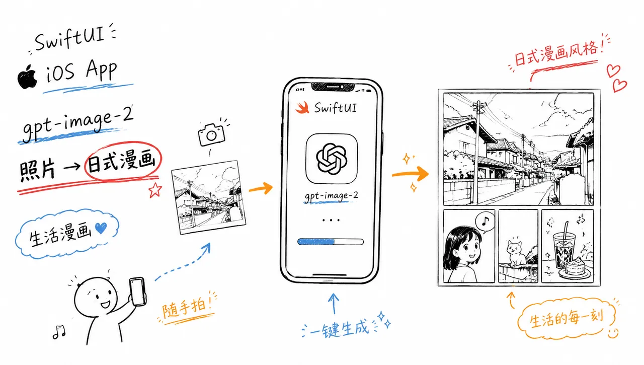 生活漫画