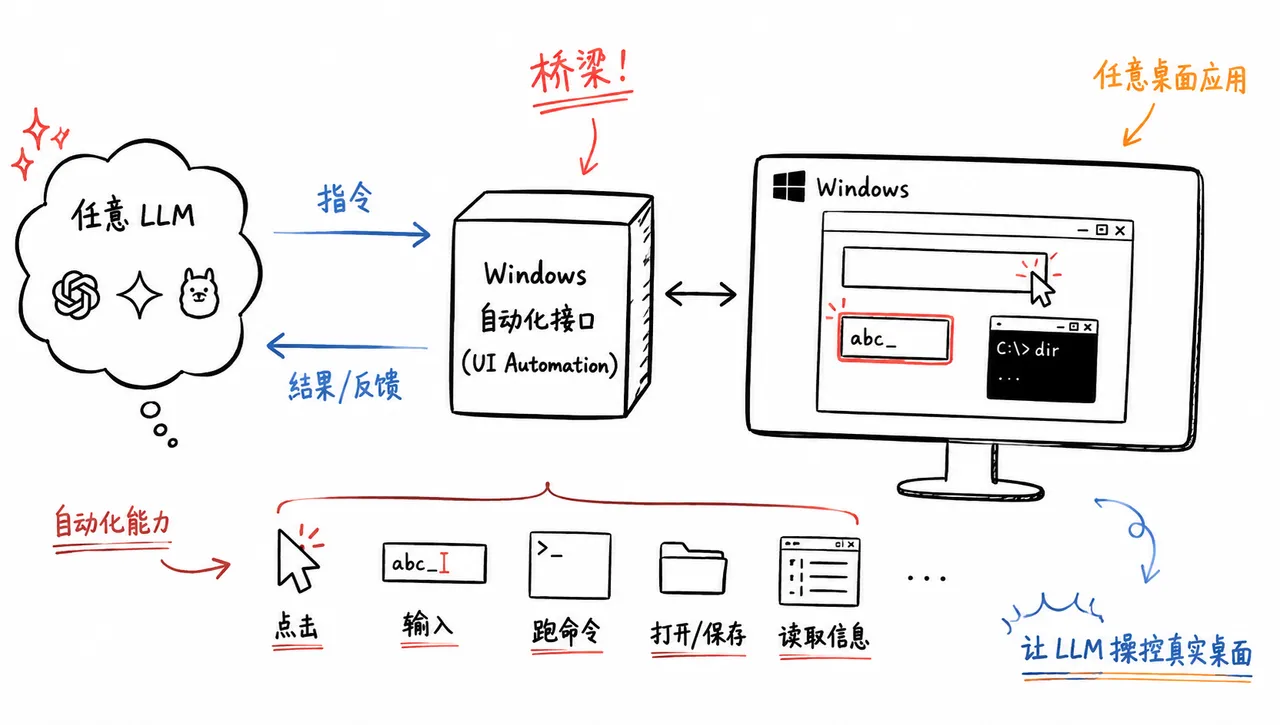 Windows 自动化